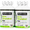 Iron Chelated Fair Power